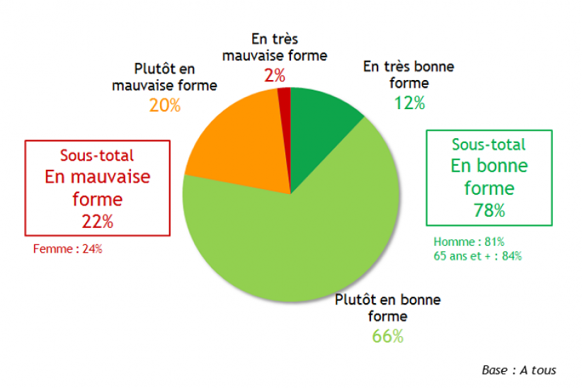 Rencontre rhumatismes